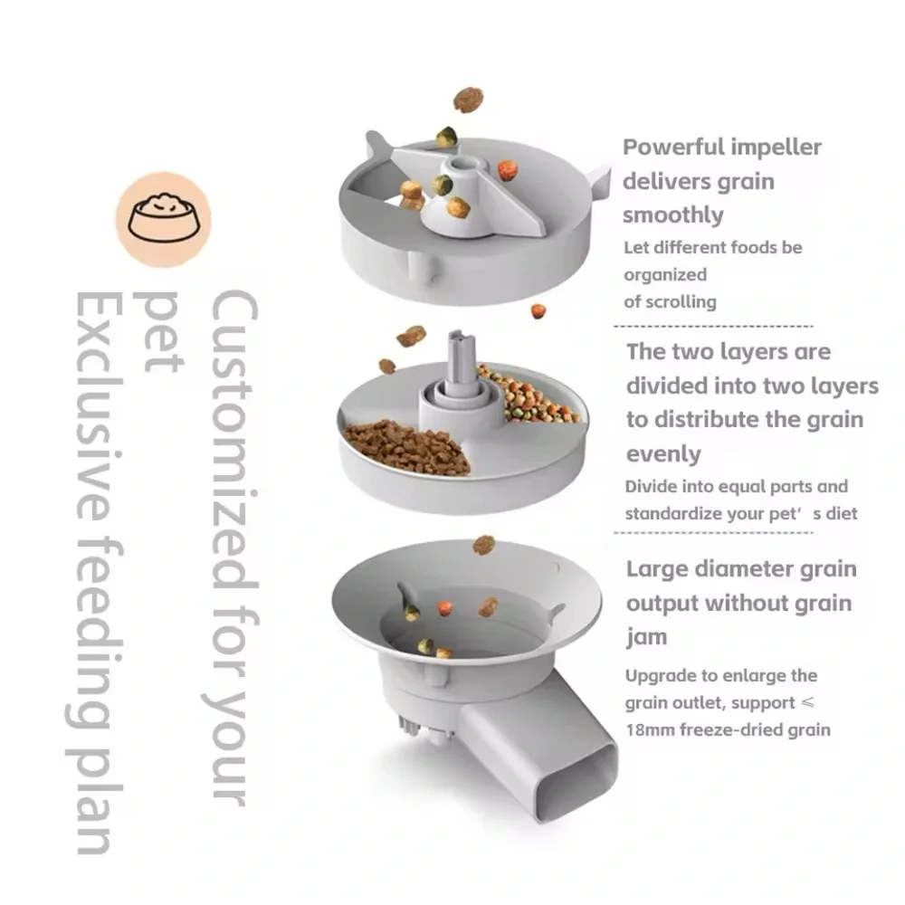 Smart Automatic Pet Feeder – Feed Your Pet Anytime, Anywhere